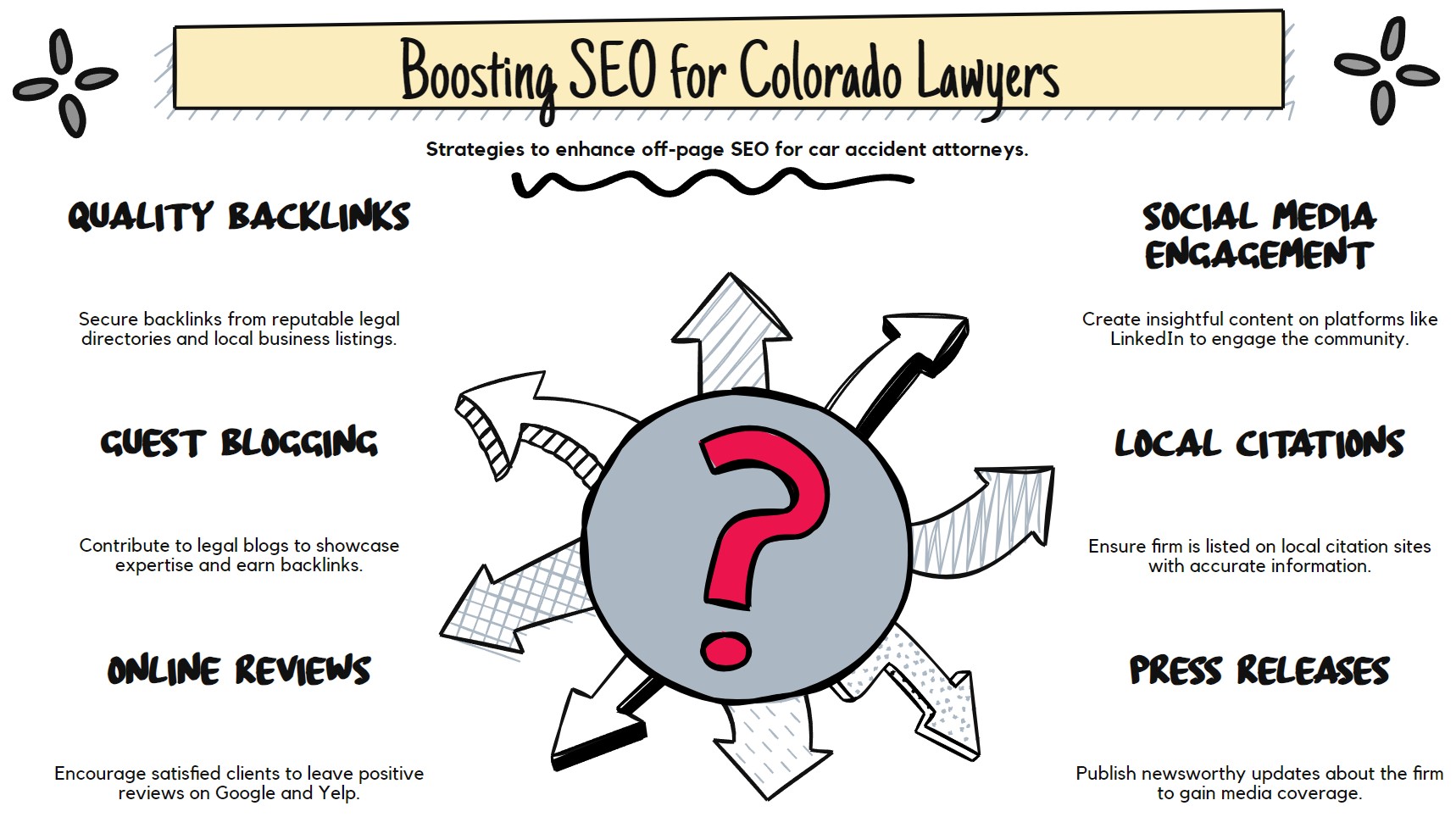 Keyword Phrase Study Auto Accident Attorney Colorado Springs