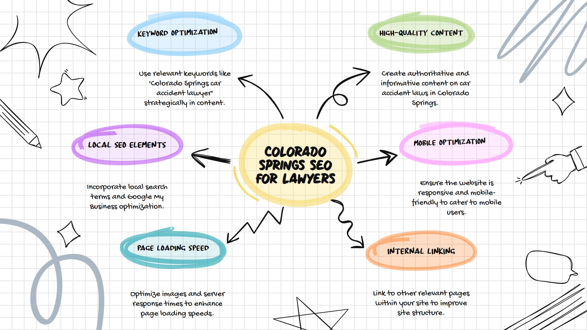 Regional SEO Auto Crash Lawyers Colorado Springs
